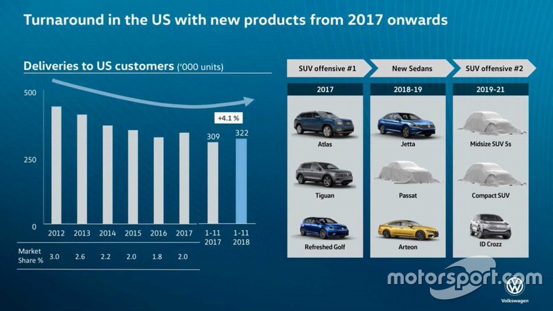 Презентація з Volkswagen Brand Annual session 2018 року