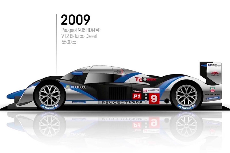 2009: Peugeot 908 HDI-FAP
