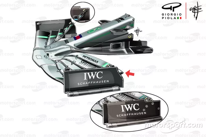 Comparación del endplate del Mercedes W10