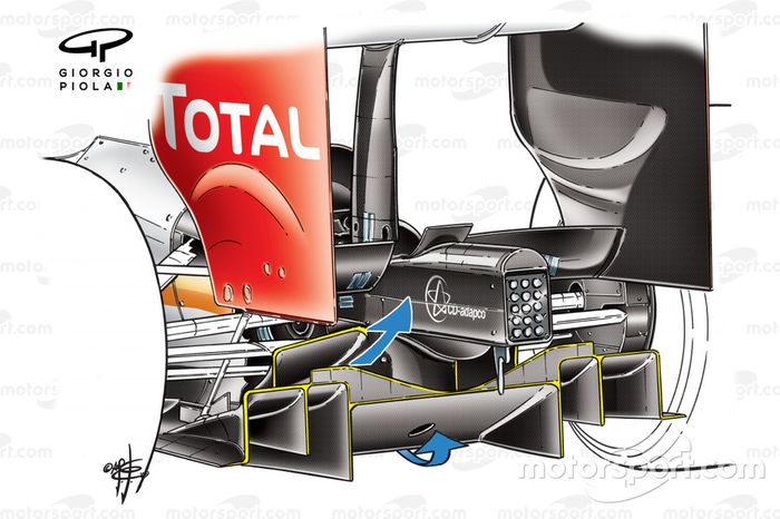 Desarrollo del difusor del Renault R29 2009