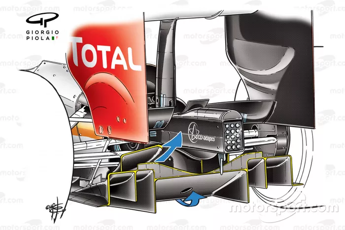 Le double diffuseur de la Renault R29 de 2009 