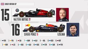 La Parrilla de salida para el GP de Bahréin F1 2023