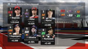 Parrilla de salida del GP de Emilia Romagna MotoGP