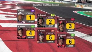 MotoGP Starting Grid: San Marino Grand Prix