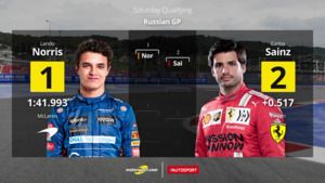 Parrilla de salida del GP de Rusia F1