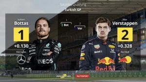 Parrilla de salida del Gran Premio de Turquía