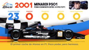 Los monoplazas de Alonso en la F1: de Minardi a McLaren.