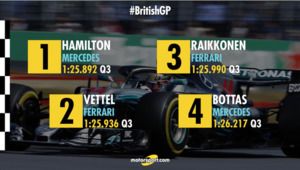 Grid de largada do GP da Grã-Bretanha de F1