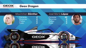 Fórmula E: temporada 5 guía rápida