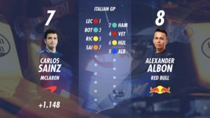 Startaufstellung: GP Italien 2019