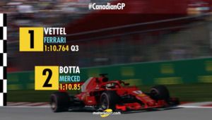 Parrilla de salida del GP de Canadá