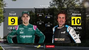 La parrilla de salida del GP de Italia de Fórmula 1 2021