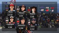 La grille de départ du Grand Prix d'Australie