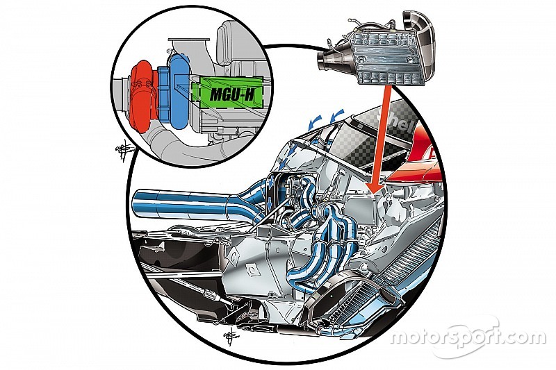 Ferrari engine layout