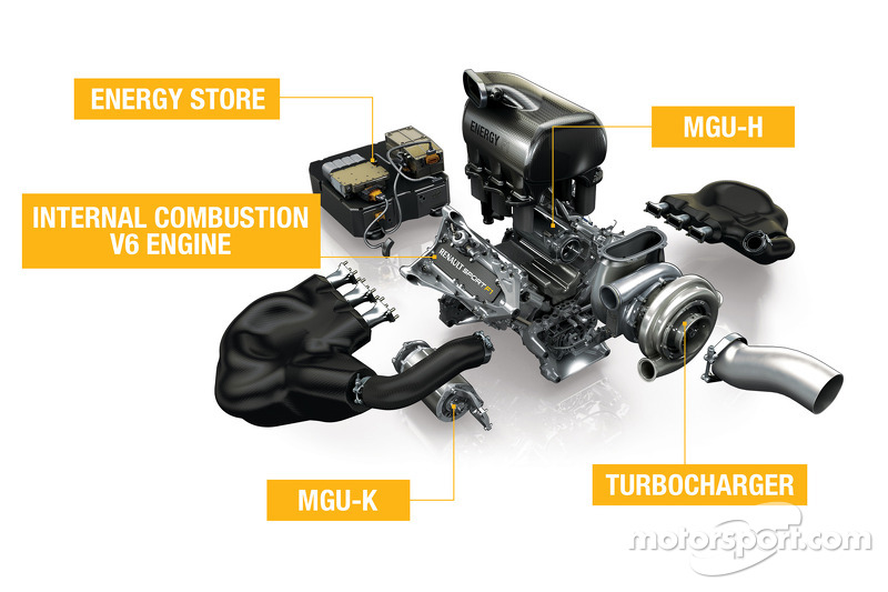 The 2014 Renault Energy F1 V6 engine