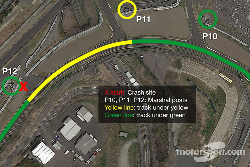 Infografica del luogo dell'incidente di Jules Bianchi e Adrian Sutil