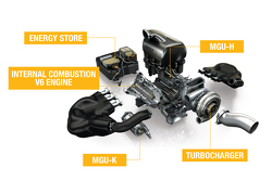 Der Renault Energy Formel-1-Motor 2015