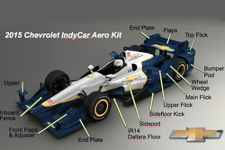 Le kit aéro Chevrolet 2015 expliqué