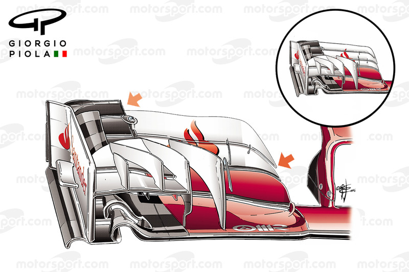 Comparaison de l'aileron avant de la Ferrari SF16-H entre Montréal et Bakou